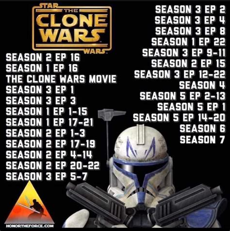 how to start watching clone wars|star wars clone chronological.